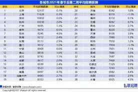 深圳平均月薪10850元/月！春招第二周，这些行业招聘需求持续旺盛……图片