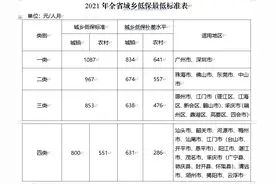 广东提高2021年全省城乡低保最低标准和特困供养人员基本生活标准图片