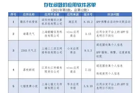 暖暖环游世界、积目等多款游戏和语音应用侵害用户权益被通报图片