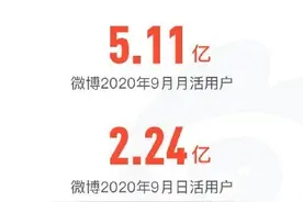 微博公布2020用户发展报告 去年9月月活用户5.11亿图片