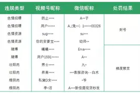 微信安全团队发布视频号专项治理公告，严打各类违法违规内容图片