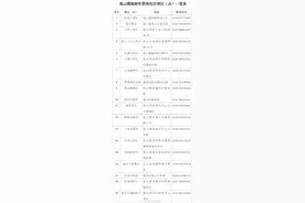 连云港旅游年票用起来图片