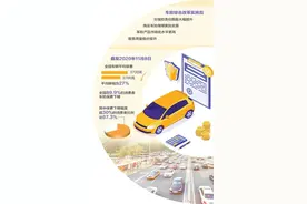 车险综合改革后保费下降近三成！车主：省钱又安心图片