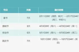 连云港最新出行通知图片