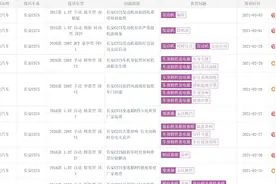 车身锈蚀成“通病”，发动机油泥固化需用指甲抠！一味追求销量的长安汽车产品质量令人堪忧｜3·15特别报道图片