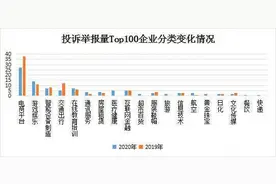2020年全国12315平台投诉举报分析图片