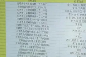 智联招聘、前程无忧大量简历流向“黑市”谁来保护“我”的隐私？图片