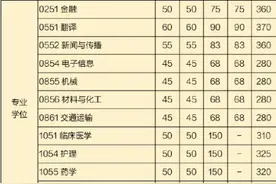 电子科技大学考研复试线公布图片