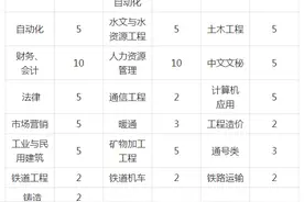 郑煤集团拟招聘358人，涉及会计、文秘、营销等岗位图片