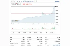 突发！这家老牌车企放狠话：2025年赶超特斯拉成为“电动车一哥”！公司股价飙升30%，创十多年最大涨幅图片