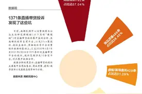 “直播带货”视频至少保存三年“零星小额交易”以交易额为参考图片