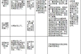近2000人！全部编内！福建多地招聘新任教师→图片