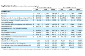 万达“舍身”救AMC：多轮增发后失去控股权图片