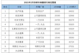 2月数读｜英朗换装四缸机后首获亚军，朗逸“爆冷”跌至第十图片