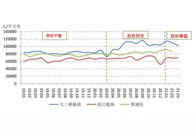 上海高中招生改革“名额到校”学区房要凉凉？图片