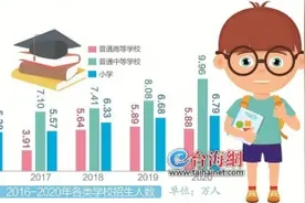 厦门男性比女性少5万多人图片
