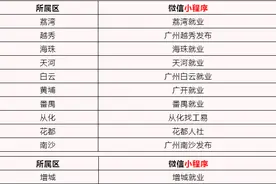 一次性领3000元！@广州应届毕业生，基层就业补贴你领了吗？图片