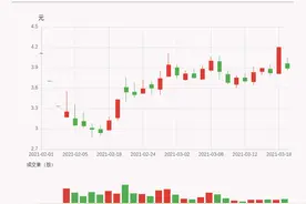「牛人重仓」柏堡龙：放量下跌，量比大于3，今日资金流入785.87万元；前3个交易日，主力资金净流入3210.46万元图片