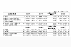 中信证券回应四大焦点问题：配股推进中，净稳定资金率指标有压力图片