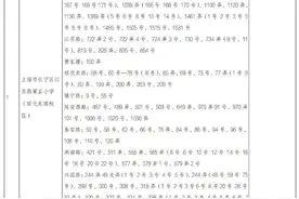最新！长宁2021年公办小学对口入学地域分配表、公办初中划片电脑派位对口入学方式公布图片