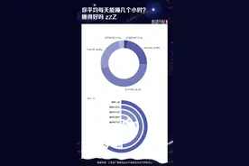 3亿人存在睡眠障碍，仅1/4的人坚持早睡早起，你有好好睡觉吗？图片