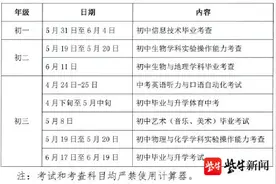 总分满分740分！2021年苏州中考方案出台图片