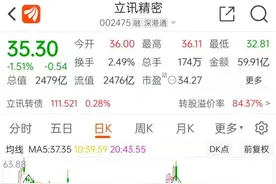 “果链龙头”暴跌1800亿！突放重大利好，12万抄底股民不知是哭是笑图片
