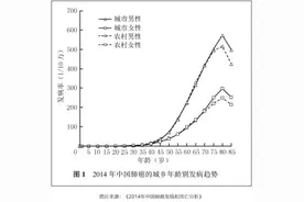 多少人没有熬过45-55岁这段生命危险期！这10年记住6件事图片