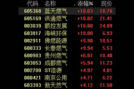 燃气股大涨，2月天然气产量高增，碳中和背景下板块值得关注图片