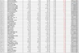 电子烟利空袭来，这些基金公司被砸中！富国、前海开源持有思摩尔国际超10亿元图片