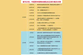 站在拨乱反正前沿的中青报图片