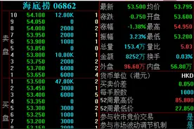 海底捞公布“账单”，净利润同比降86.8%，仍获机构看好图片