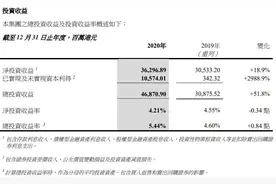 险企“巴菲特”！万亿中国太平精准择时，去年大幅提高权益投资，股票浮盈碾压同业，平安众安则略显保守图片