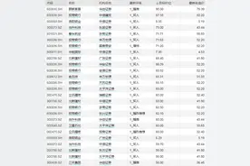 多只抱团股腰斩，机构给出反弹目标价，“矿茅”可涨125%图片