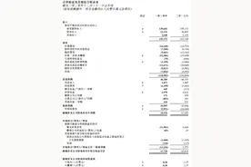 “三桶油”港交所晒2020年业绩：中石油营收近2万亿元，净利大幅下滑图片