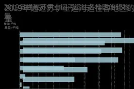 被巨轮“卡脖子”两天，苏伊士运河大拥堵影响会有多大？图片