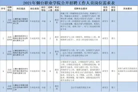 研究生可报！烟台职业学院2021年公开招聘94名教师图片
