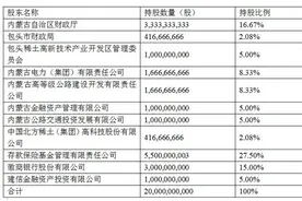 蒙商银行开业半年数据：总资产1990.43亿 亏损34.94亿图片