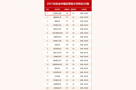 全国排名149名！东莞理工学院连续三年稳居应用型大学榜首图片