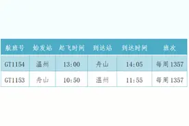 2021夏秋航季今日开启“浙里飞”有什么新变化？图片