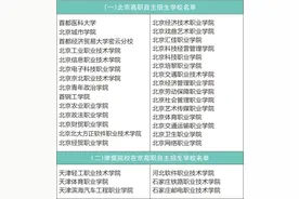 35所高职院校在京自主招生图片