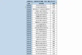 全国两会后至少26名市委书记密集调整，2名女市长拟任市委书记图片