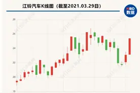 3万股民沸腾！这家上市公司抛出史上最壕分红方案，网友：“终于见到股息50%的股票了”图片