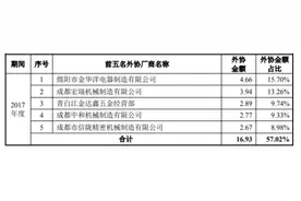 天微电子代持股东变身独董，外协公司未成立即合作图片