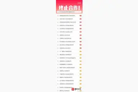 明星单方面解约会面临巨额赔偿吗？若无合同条款也可根据《民法典》法定解约图片