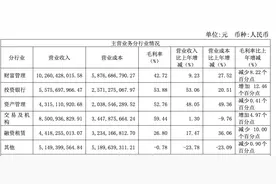 海通证券加入净利“百亿俱乐部”！投行资管增速显著，却也受罚最重图片