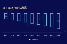 天猫、抖音、大V店、B站上卖得最好的书，竟然是这些图片
