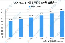 2021年中国不干胶标签行业市场现状分析：食品饮料需求旺盛图片