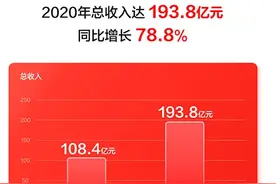 京东健康成绩单亮眼，互联网医疗三巨头谁还在亏损？图片