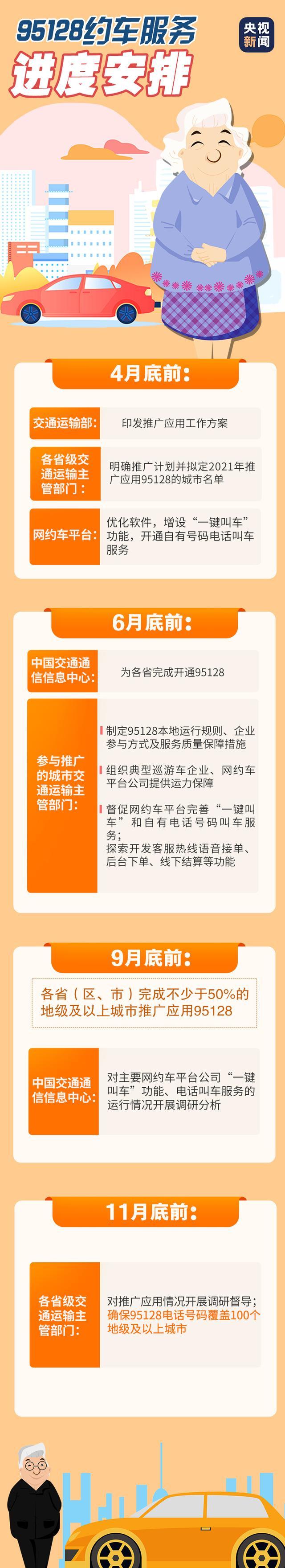 95128！今后老年人叫网约车就打这个号